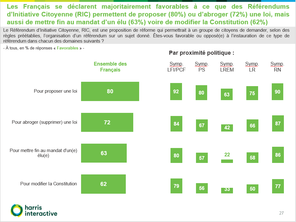 7796101197_les-francais-favorables-a-l-instauration-du-ric