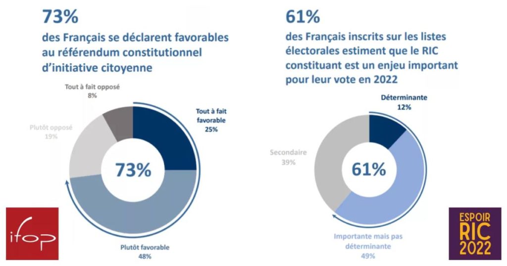 Sondage RIC - IFOP pour Espoir RIC